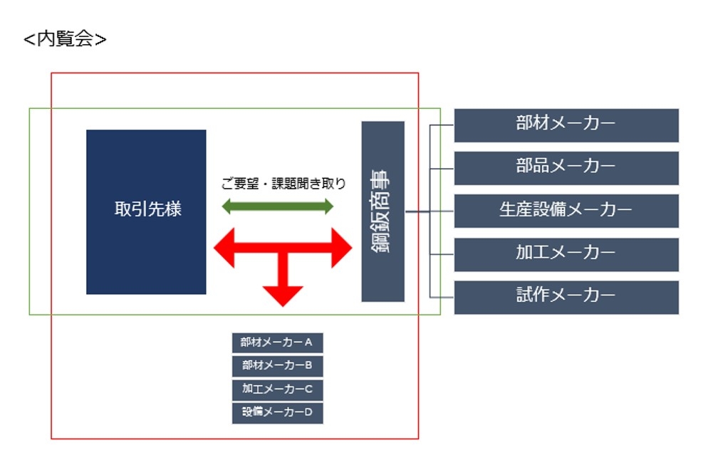 内覧会イメージ図