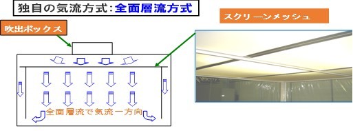 ドライブース詳細