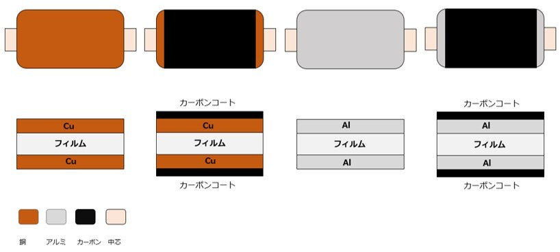 導電性フィルム集電箔/軽量化集電箔