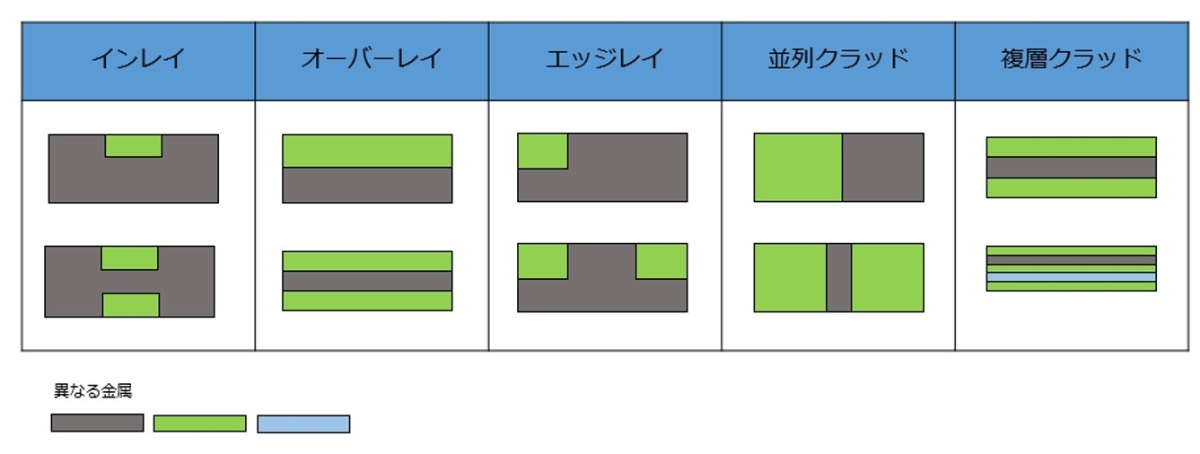 クラッド断面